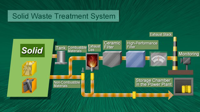 Solid Waste Treatment System