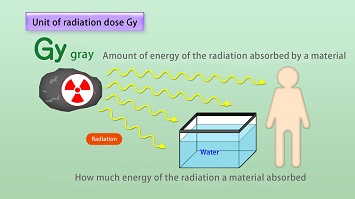 unit of radiation dose Gy