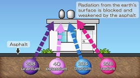 Influence by quality of soil and the topography2